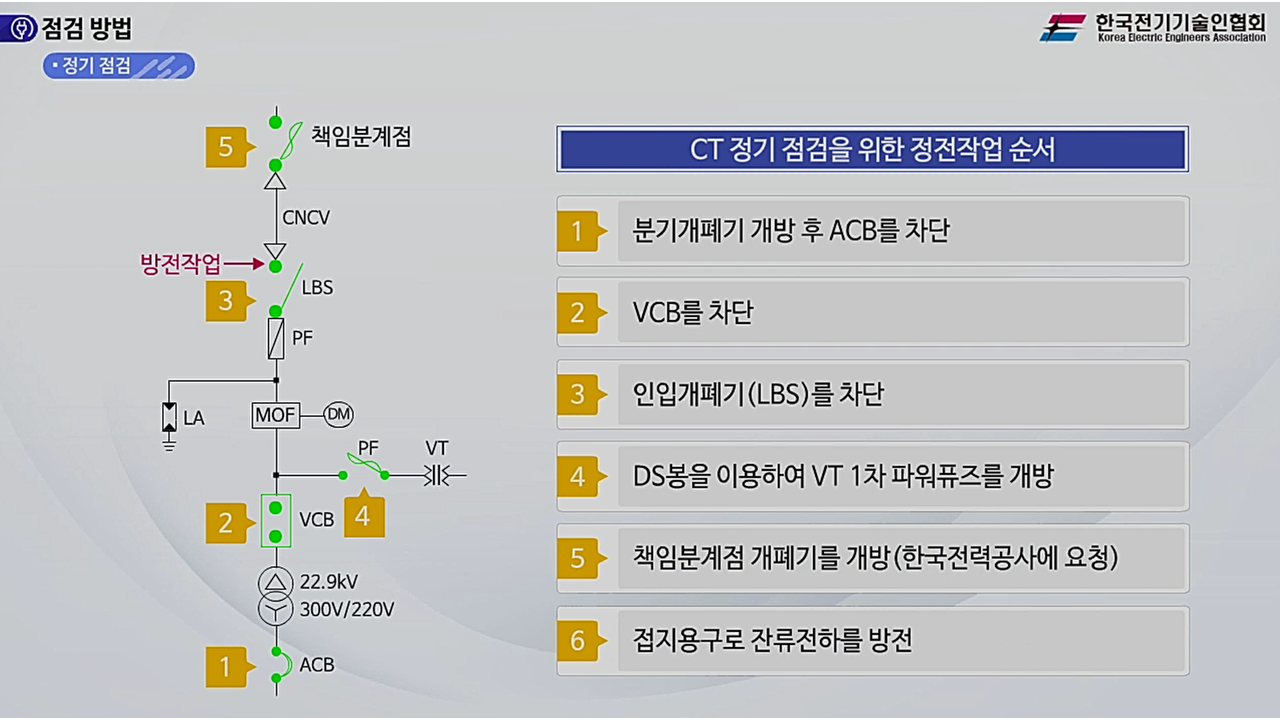 과정썸네일